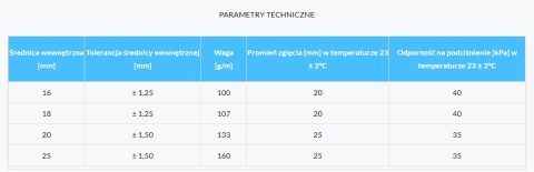 Wąż do skroplin 25mm Wąż do skroplin 25mm
