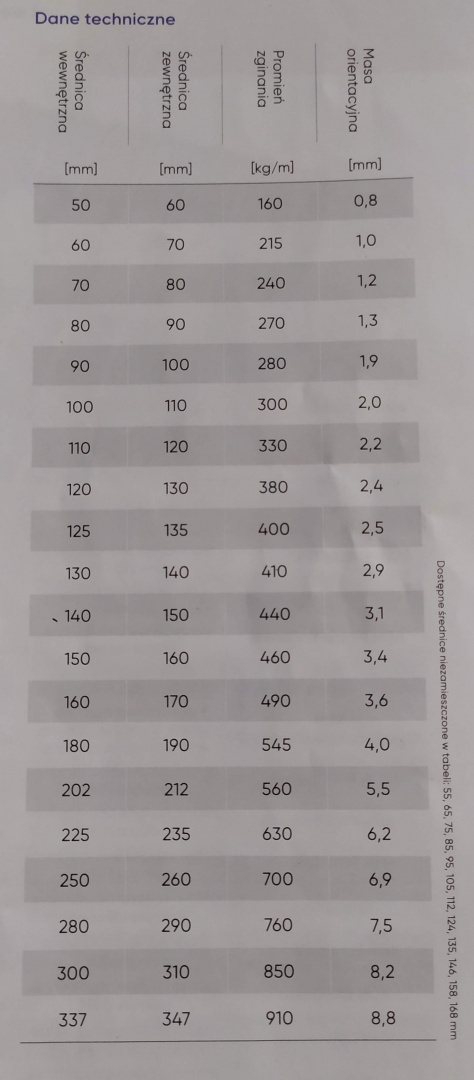 Wąż stal nierdzewna bez uszcz 650st fi 50mm Wąż stal nierdzewna bez uszcz 650st fi 50mm