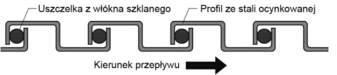 Wąż stalowy ocynk uszczelniony 500st fi 18mm Wąż stalowy ocynk uszczelniony 500st fi 18mm