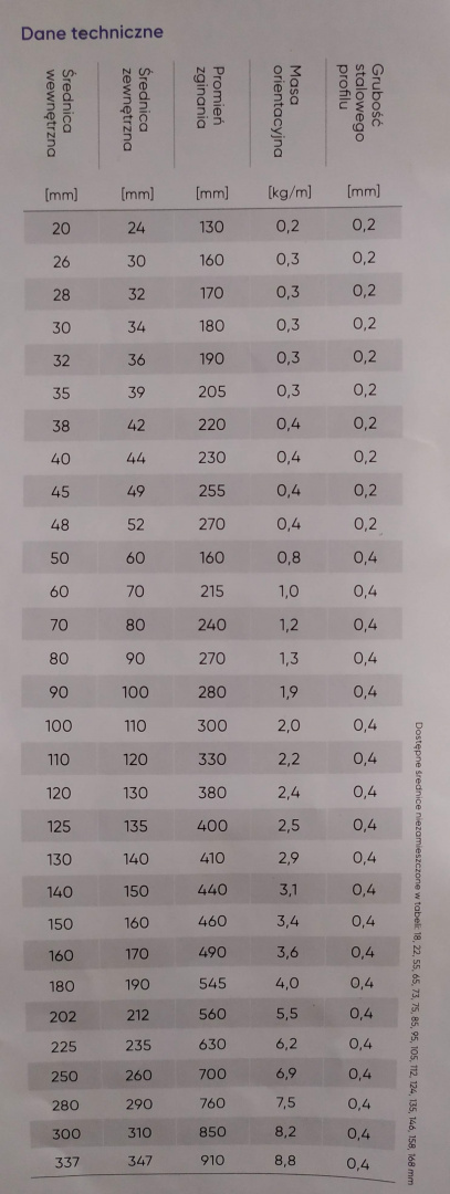 Wąż stalowy ocynk uszczelniony 500st fi 22mm