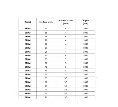 Przewód gumowy EPDM fi40 odcinek 100cm Przewód gumowy EPDM fi40 odcinek 100cm