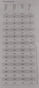 Wąż stal nierdzewna z uszczel 650st fi 168mm