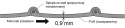 Odciąg mediów PUR 0,9 TM do 110st 165 mm