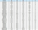 Złącze trójzaciskowe TRI Clamp DN10/50,5 do węża