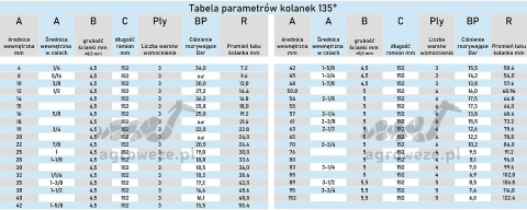 Kolanko silikonowe 135° 95x152mm 7,4bar 5,5mm 5wzm. Kolanko silikonowe 135° 95x152mm 7,4bar 5,5mm 5wzm.