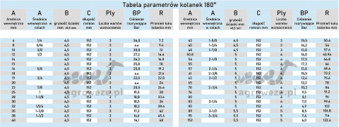 Kolanko silikonowe 180° 14x152mm 26,2bar 4,5mm 3wzm. Kolanko silikonowe 180° 14x152mm 26,2bar 4,5mm 3wzm.