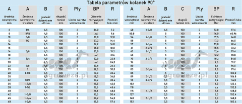 Kolanko silikonowe 90° 80x152mm 8,1bar 5mm 4wzm.