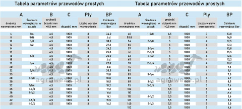 Przewód silikonowy 16x1000 25bar 4,5mm 3wzm