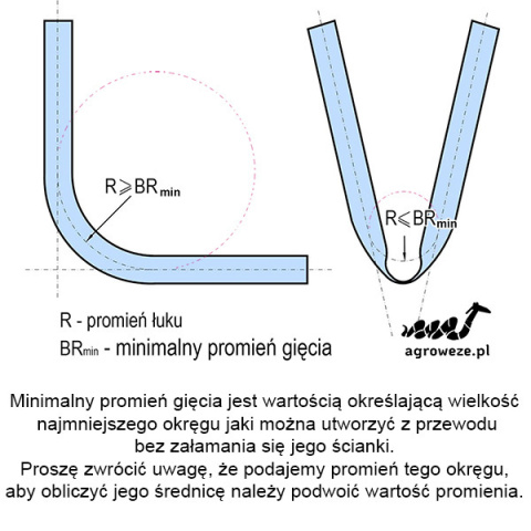 Przewód silikonowy elastyczny 35x1000mm 16,5bar 5,5mm