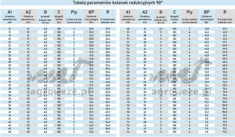 Kolanko redukcyjne 90° 16/13x102mm 25bar 4,55mm 3wzm.