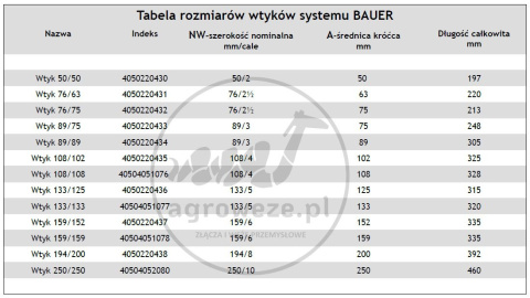 Wtyk Bauer 250/250 do węża Wtyk Bauer 250/250 do węża