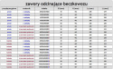 Zawór odcinający beczkowozu Ø 45 prosty z kurkiem spustowym