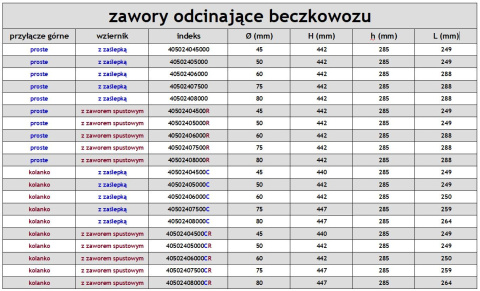 Zawór odcinający beczkowozu Ø60 kątowy