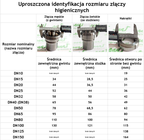 Zaślepka męskiego złącza higienicznego DN80 Zaślepka męskiego złącza higienicznego DN80