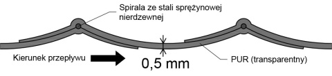 Wąż do kontaktu z żywnością PZH FDA 0,5 fi 115 Wąż do kontaktu z żywnością PZH FDA 0,5 fi 115
