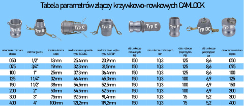 Camlock 3/4 x GW wtyk, polipropylen A075 Camlock 3/4 x GW wtyk, polipropylen A075