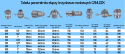 Camlock 1.1/2 x GW, gniazdo polipropylen D150