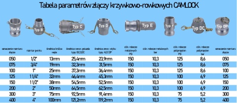 Camlock 4cale na wąż, gniazdo polipropylen E400