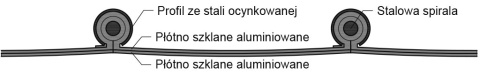 Wąż wentylacyjny KLIN płótno szklane Wąż wentylacyjny KLIN płótno szklane
