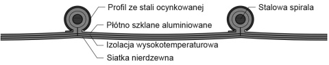 Wąż went temp KLIN płótno szklane +1100°C Wąż went temp KLIN płótno szklane +1100°C
