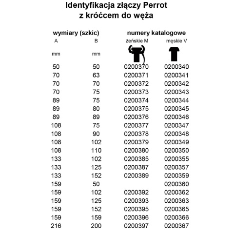 Złącze Perrot żeńskie 50x50 na wąż