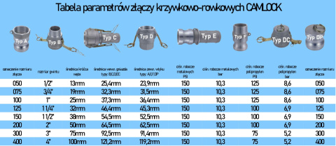 Camlock 1/2 x GW wtyk aluminiowy A050 Camlock 1/2 x GW wtyk aluminiowy A050