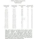 Śrubunek 1.1/2" nierdzewny, stożkowy GW/GW