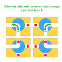 Zawór 3-drożny 2" 16bar typ L