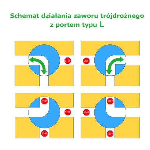 Zawór 3-drożny 3/4" 16bar typ T Zawór 3-drożny 3/4" 16bar typ T