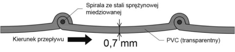 Wąż ssawny odciągowy PCV 0,7 lekki Wąż ssawny odciągowy PCV 0,7 lekki