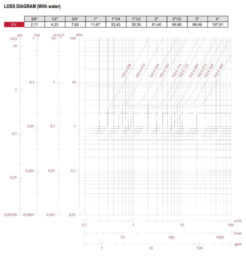 Zawór zwrotny sprężynowy 2.1/2 GW 8bar 100stC Zawór zwrotny sprężynowy 2.1/2 GW 8bar 100stC