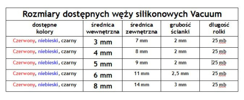 Wąż VACUUM 5x9mm silikonowy, czerwony Wąż VACUUM 5x9mm silikonowy, czerwony