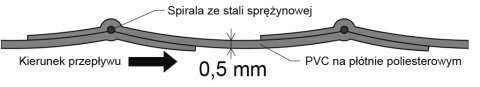 Wąż wentylacyjny antystatyczny Lutniowinyl folia 140mm Wąż wentylacyjny antystatyczny Lutniowinyl folia 140mm
