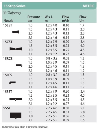 Dysza ogrodowa MPR 15 CST Rain Bird