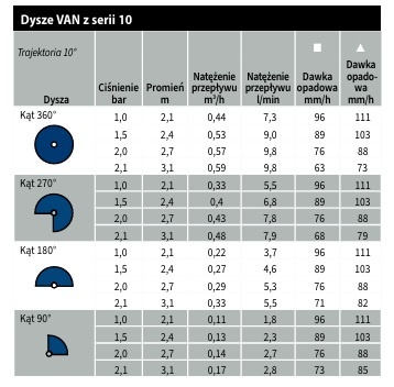 Dysza ogrodowa VAN 10 GW niebieska Rain Bird Dysza ogrodowa VAN 10 GW niebieska Rain Bird
