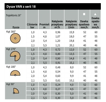 Dysza ogrodowa VAN 18 GW beżowa Rain Bird