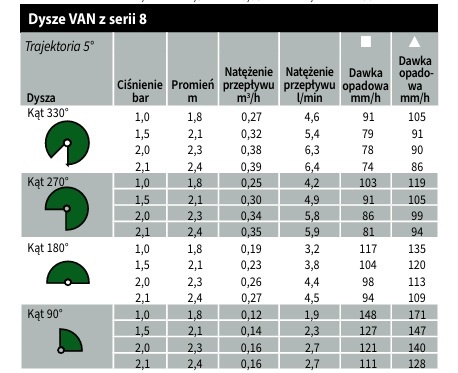 Dysza ogrodowa VAN 8 GW zielona Rain Bird