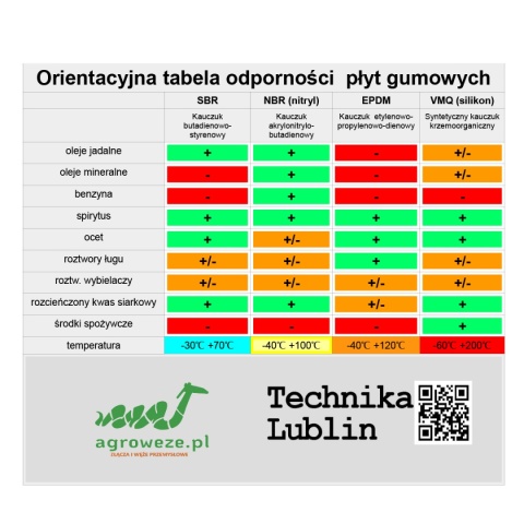 Arkusz płyty gumowej SBR 3mm, 60x50cm (0,25mb) na uszczelki, podkładki,