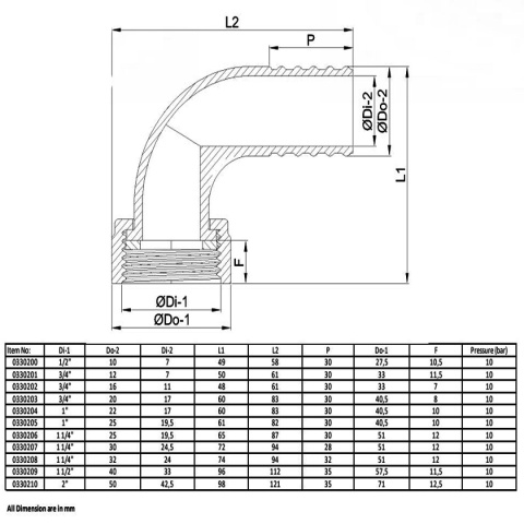 Końcówka węża 90st. 12mm x nakrętka gw 1/2" Polipropylen 6bar Końcówka węża 90st. 12mm x nakrętka gw 1/2" Polipropylen 6bar