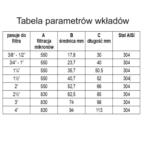 Wkład filtra siatkowego 4" Wkład filtra siatkowego 4"