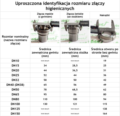 3x uszczelka EPDM 100 - 4" do złączy DIN