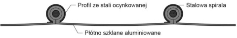 Wąż wentylacyjny KLIN płótno szklane 600mm Wąż wentylacyjny KLIN płótno szklane 600mm