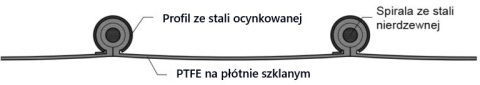 Wąż TYP KLIN wentylacyjny TEFLO B 60mm