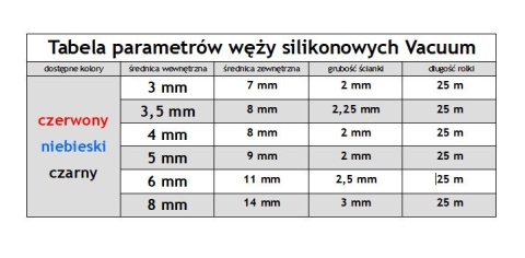 Wąż VACUUM 3x7mm silikonowy, czerwony