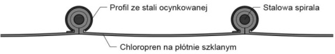 Wąż wentylacyjny KLIN chloropren (neopren) Wąż wentylacyjny KLIN chloropren (neopren)