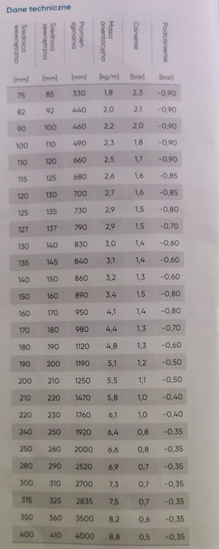 Wąż ssawny asenizacyjny PCV 310mm 5m