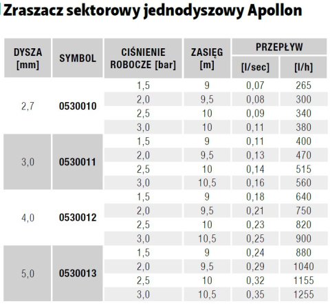 Zraszacz sektorowy jednodyszowy Apollon 3.0mm Zraszacz sektorowy jednodyszowy Apollon 3.0mm